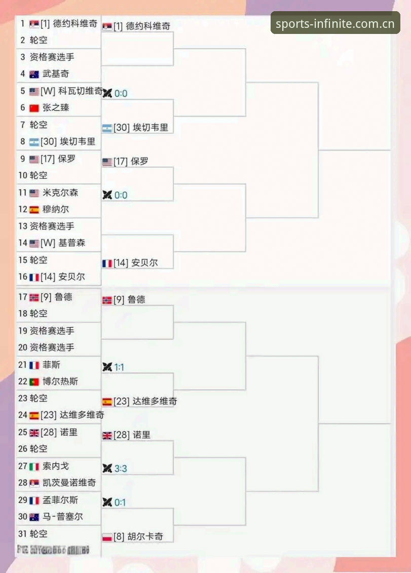 从法网签表看中国金花征程——浩瀚体育平台资深用户分享赛事前瞻与观赛心得